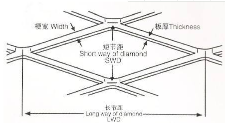 重(zhong)量計(ji)算(suan)方式(shi)